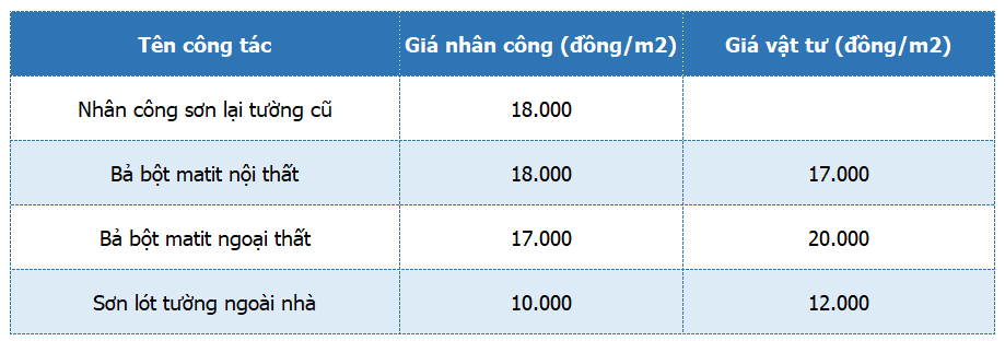 bao gia nhan cong son tuong