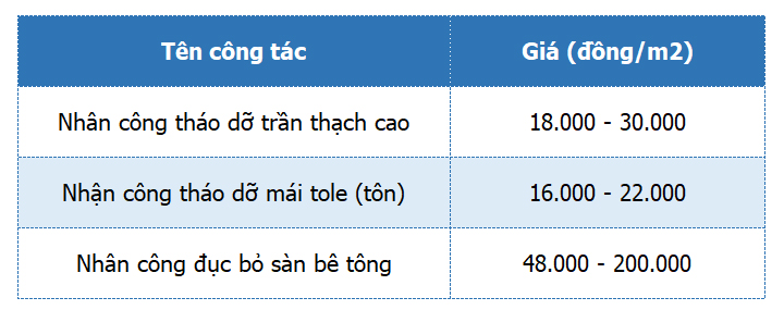 bao gia thao do tran thach cao