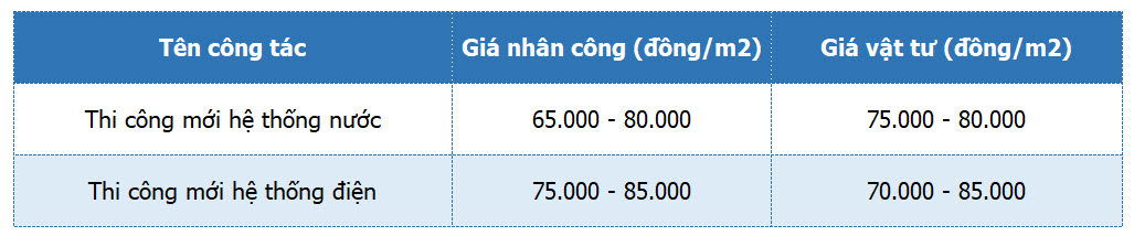 bao gia thi cong dien nuoc