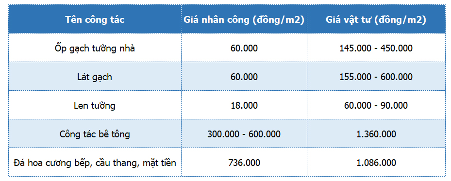 bao gia thi cong op gach tuong nha